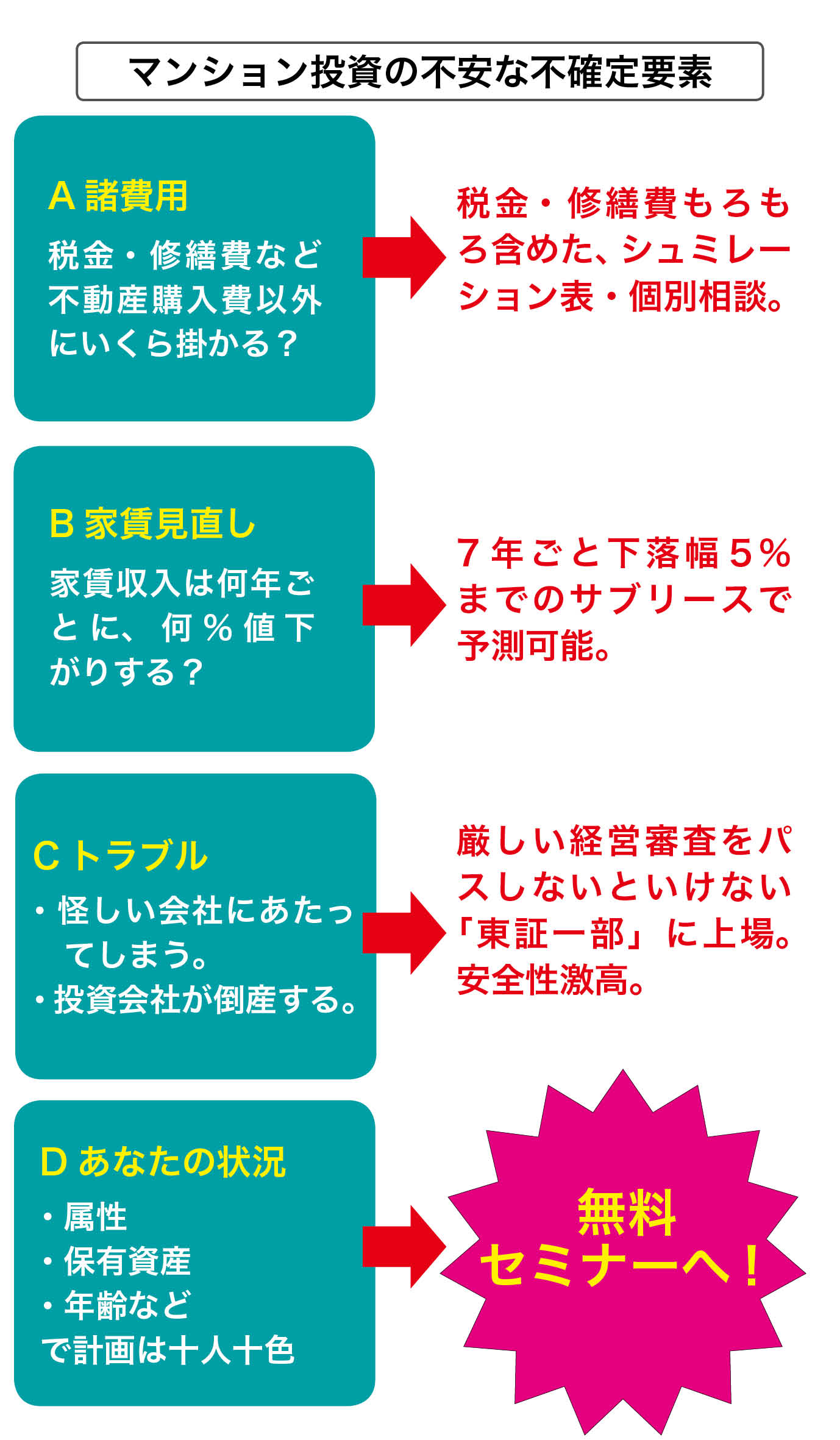 グローバル・リンク・マネジメント。不動産投資リスク図解回答.02