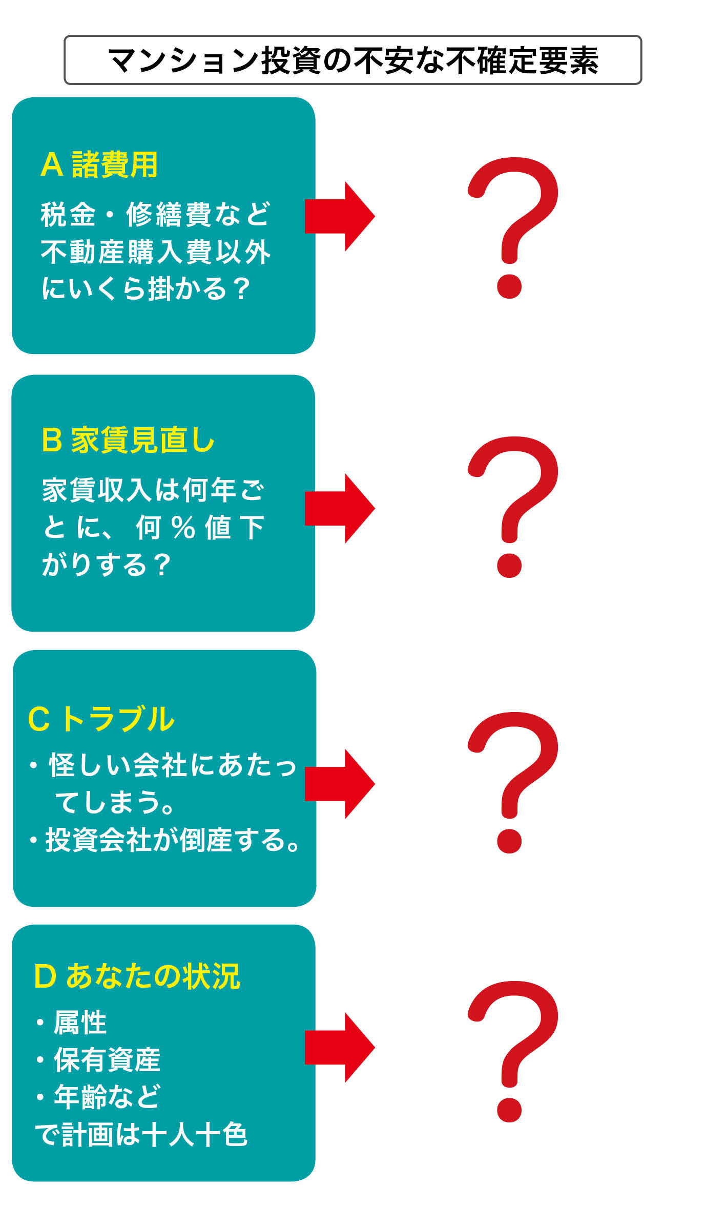 グローバル・リンク・マネジメント。不動産投資リスク図解_.02